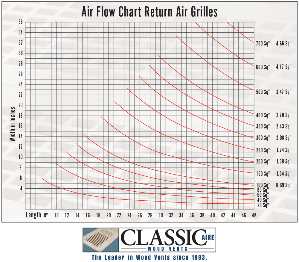 ClassicAire Air Flow Chart Return Air Grilles